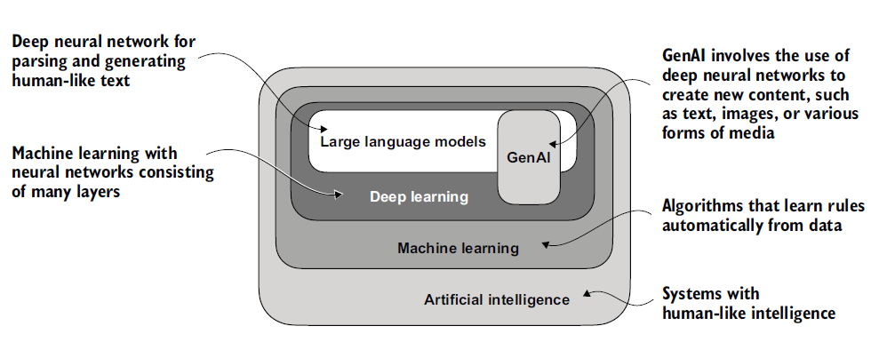 Figure 1.1
