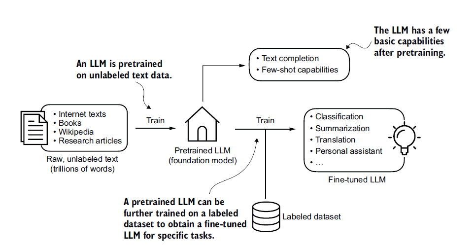 Figure 1.3