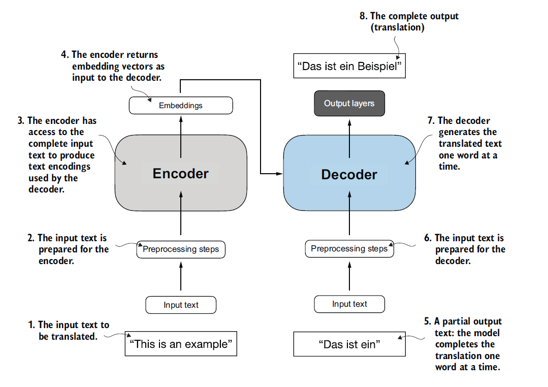 Figure 1.4