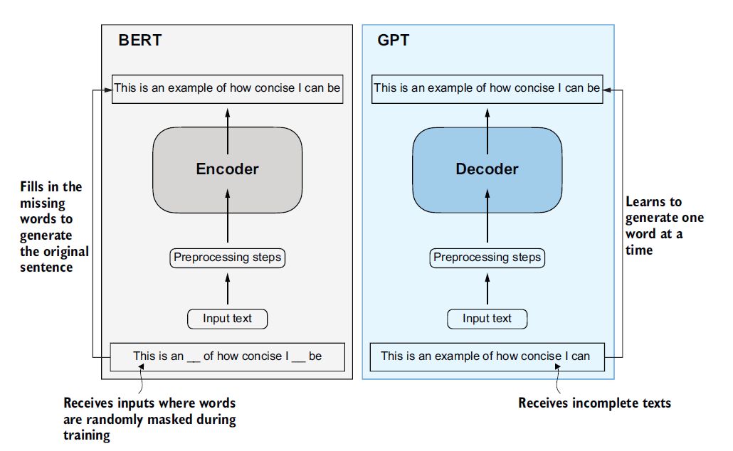 Figure 1.5