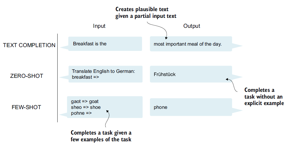 Figure 1.6