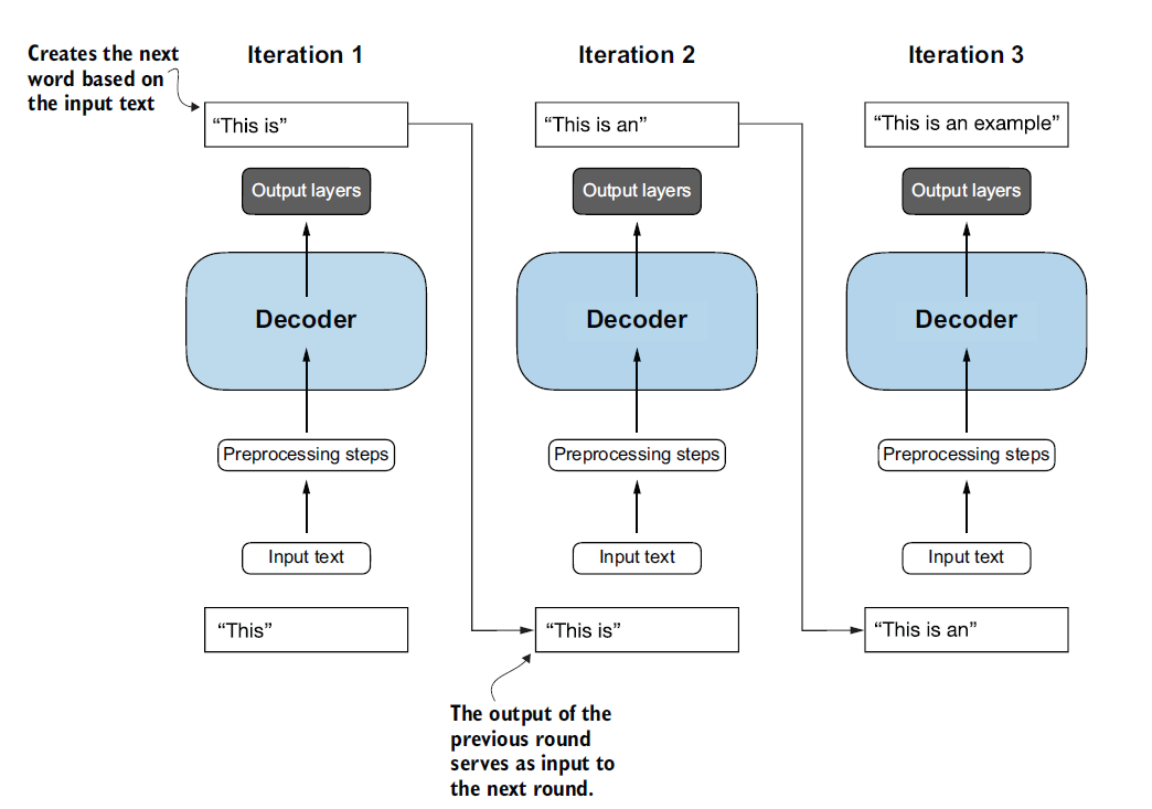 Figure 1.8