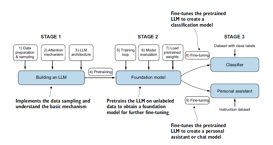 Figure 1.9