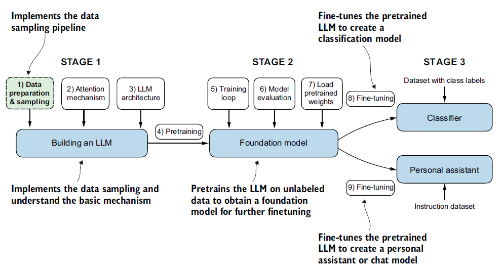 Figure 2.1
