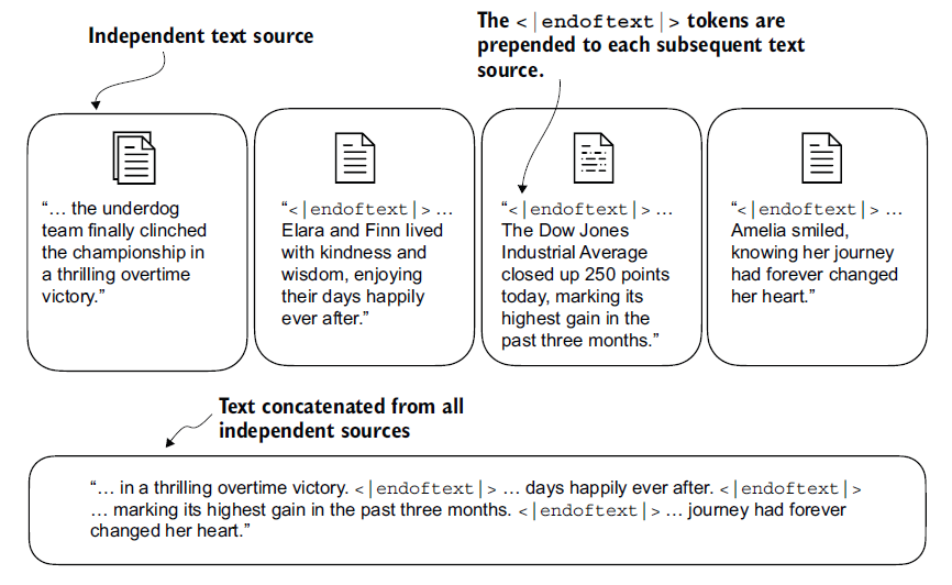 Figure 2.10