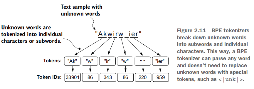 Figure 2.11