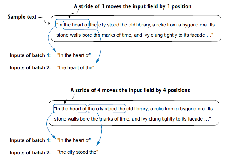 Figure 2.14