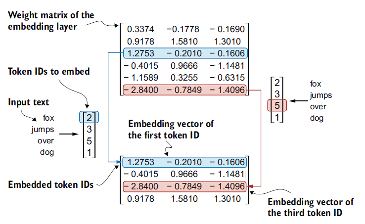 Figure 2.16