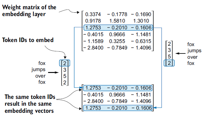 Figure 2.17