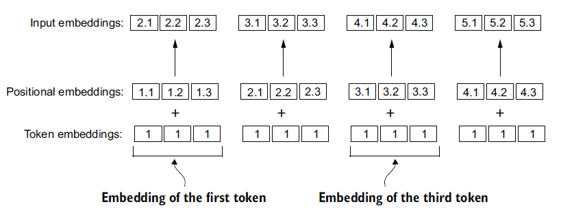 Figure 2.18