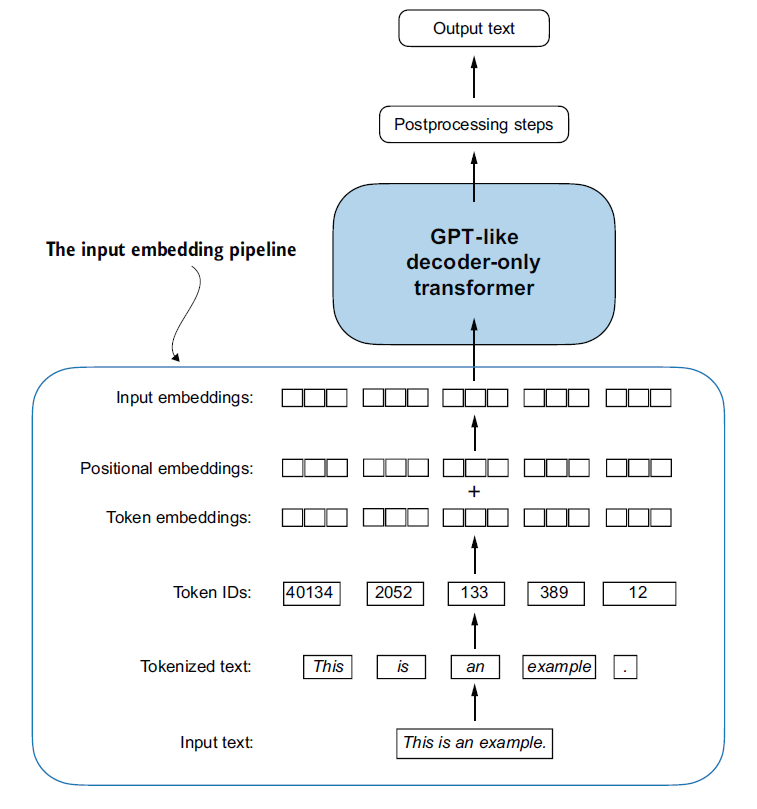 Figure 2.19