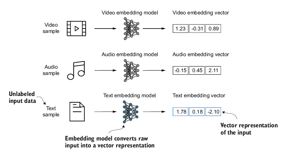 Figure 2.2
