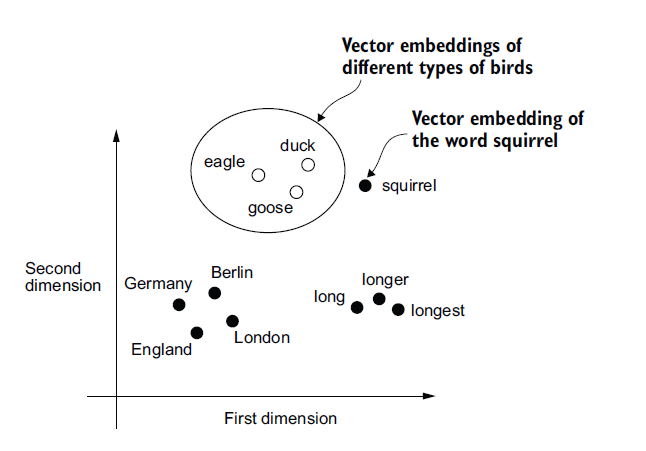 Figure 2.3