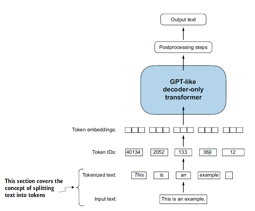 Figure 2.4