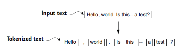 Figure 2.5