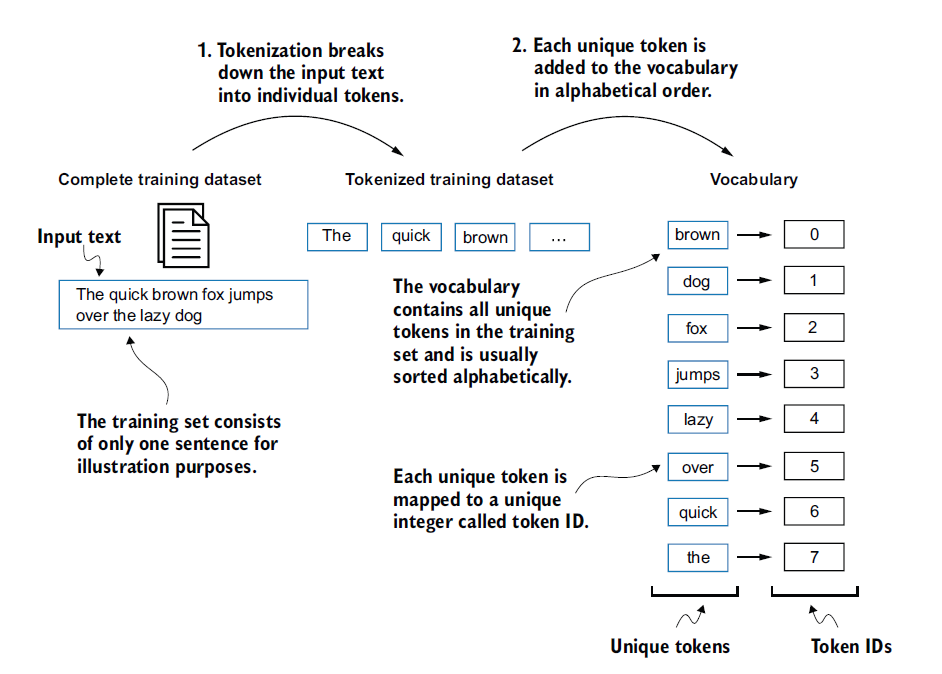 Figure 2.6