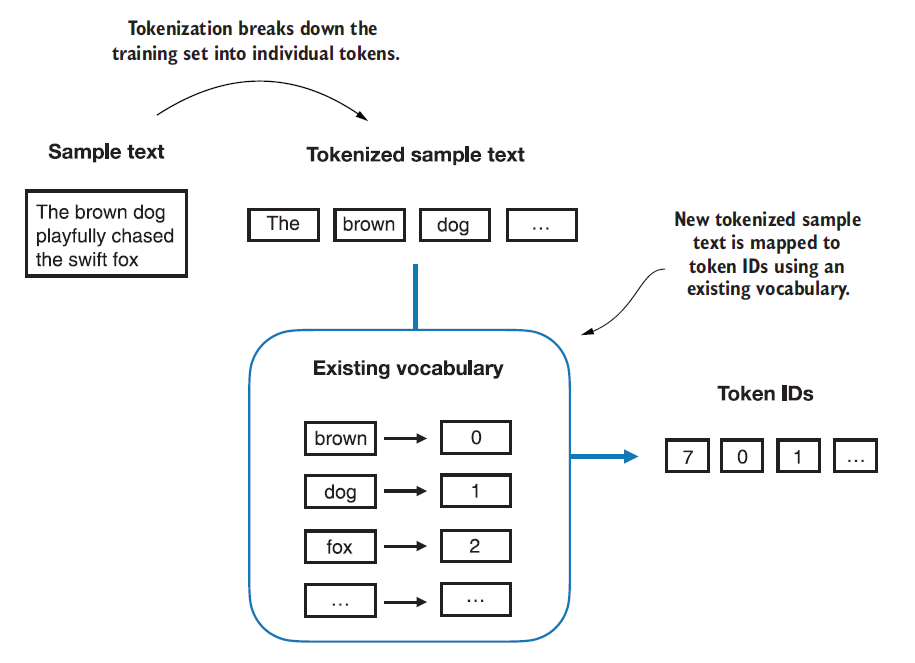 Figure 2.7