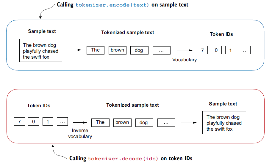 Figure 2.8