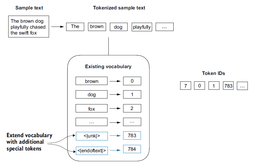 Figure 2.9