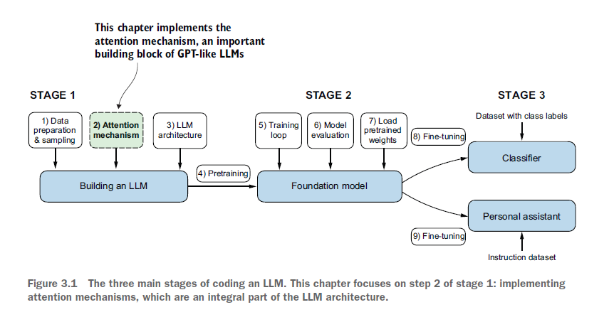 Figure 3.1