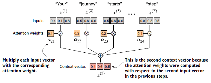 Figure 3.10