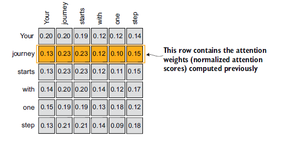 Figure 3.11