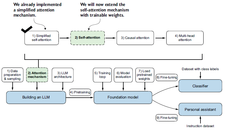 Figure 3.13