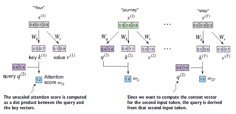 Figure 3.15