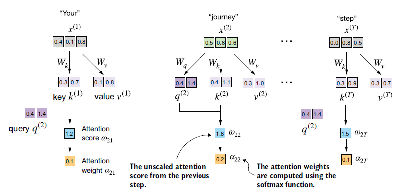 Figure 3.16