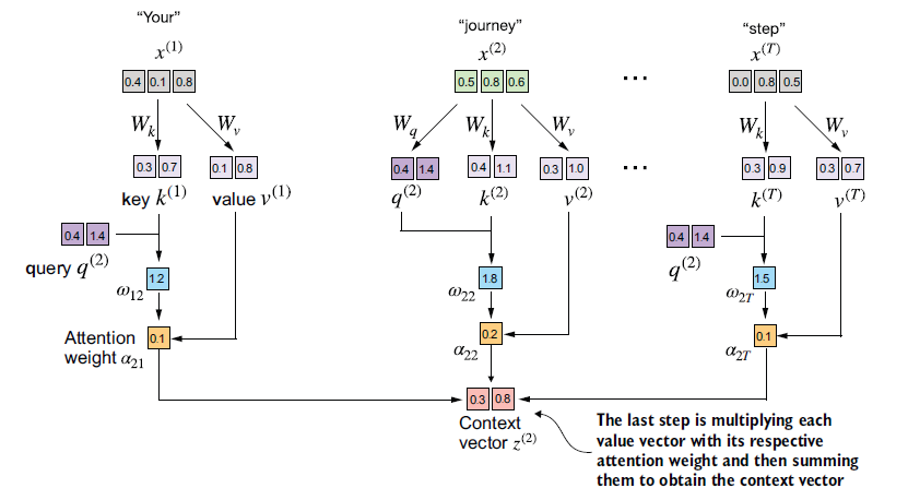Figure 3.17