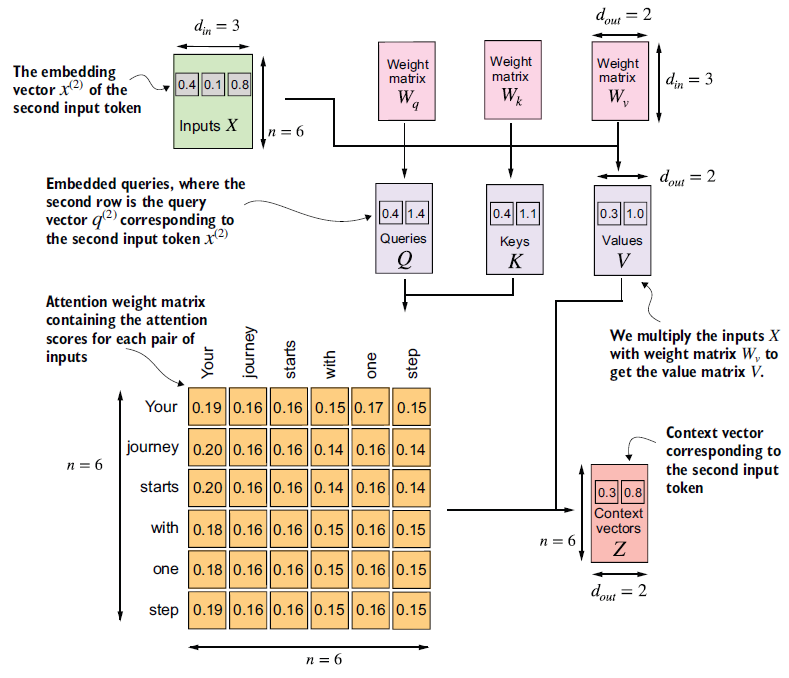 Figure 3.18