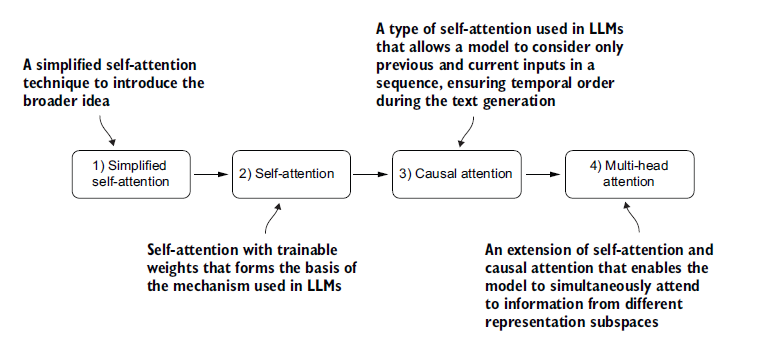Figure 3.2