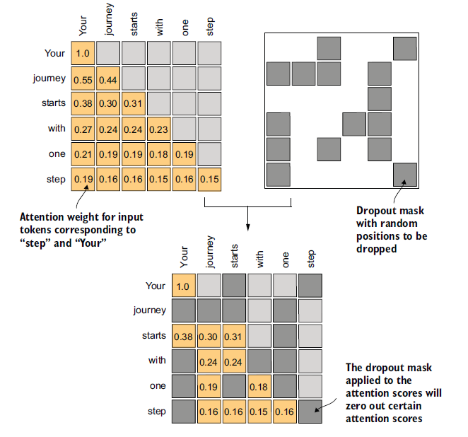 Figure 3.22