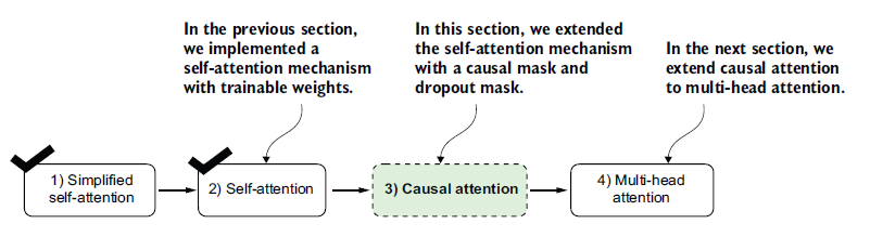 Figure 3.23