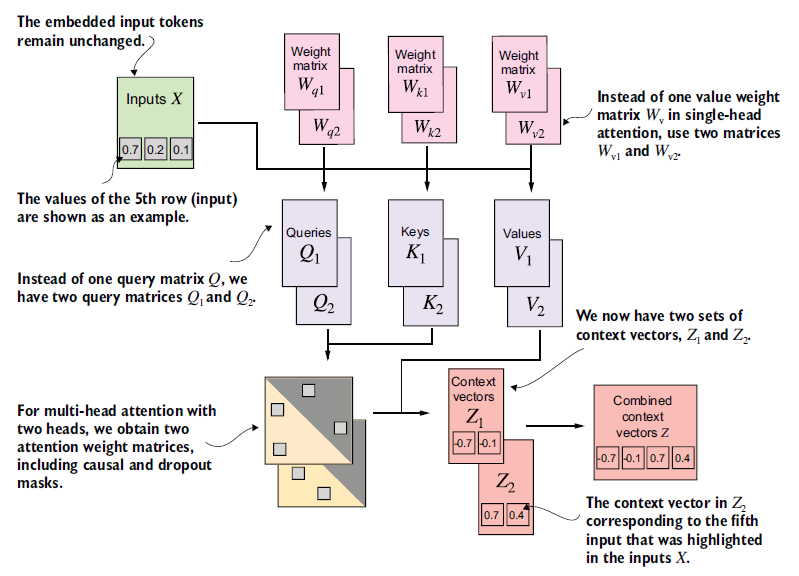 Figure 3.24