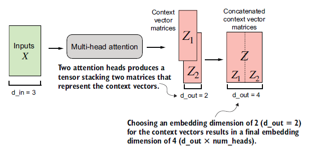 Figure 3.25