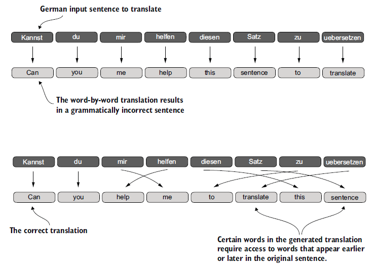 Figure 3.3