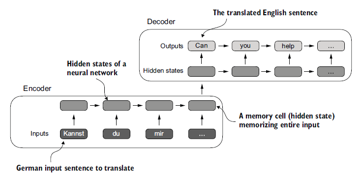 Figure 3.4