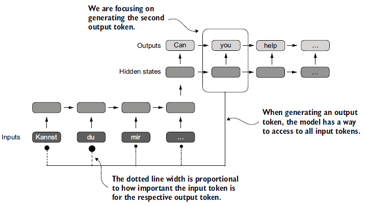Figure 3.5