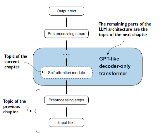 Figure 3.6
