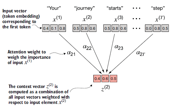 Figure 3.7