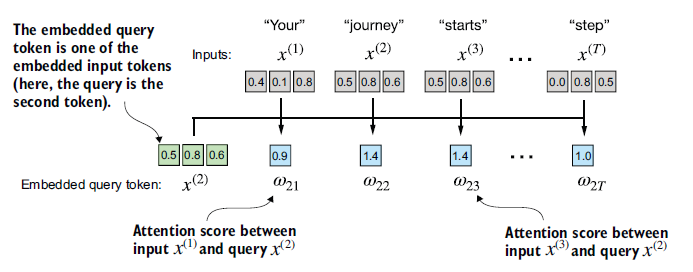Figure 3.8