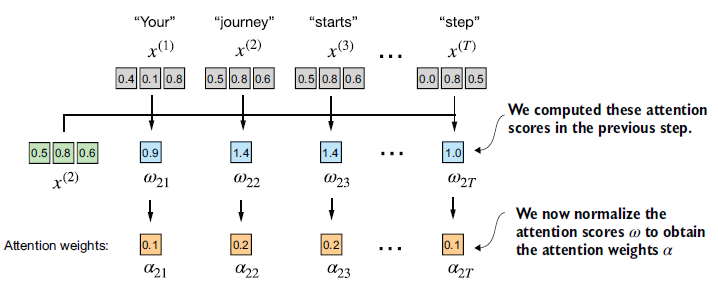 Figure 3.9