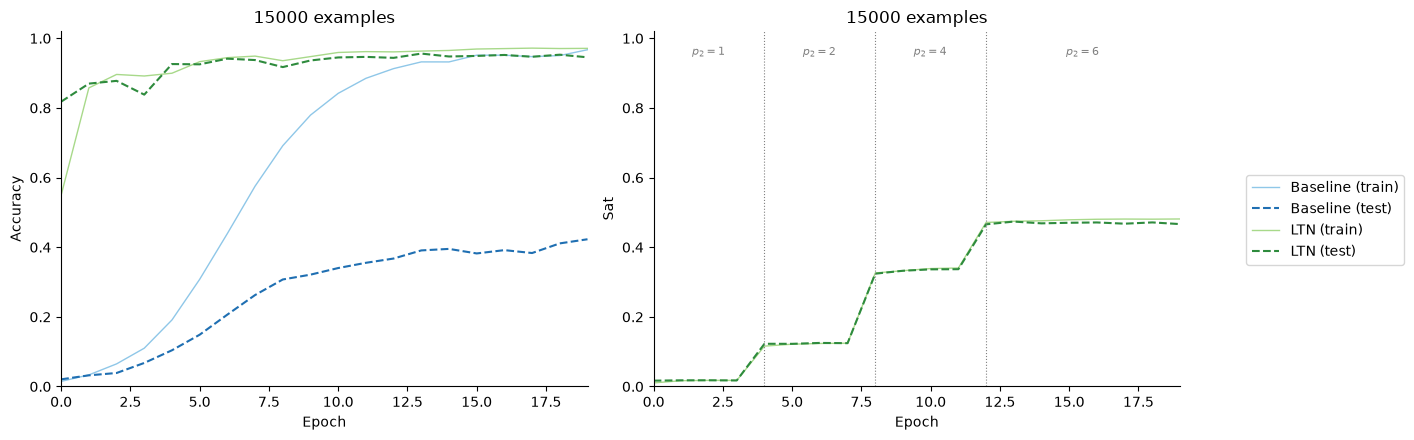 Accuracy and satisfaction for adding two-digit numbers