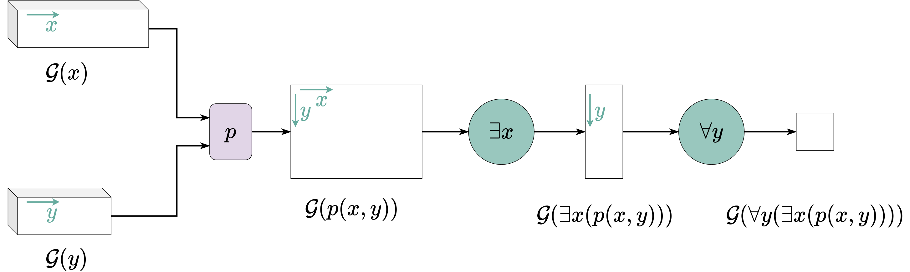 Aggregation implementing ∀y ∃x p(x, y)